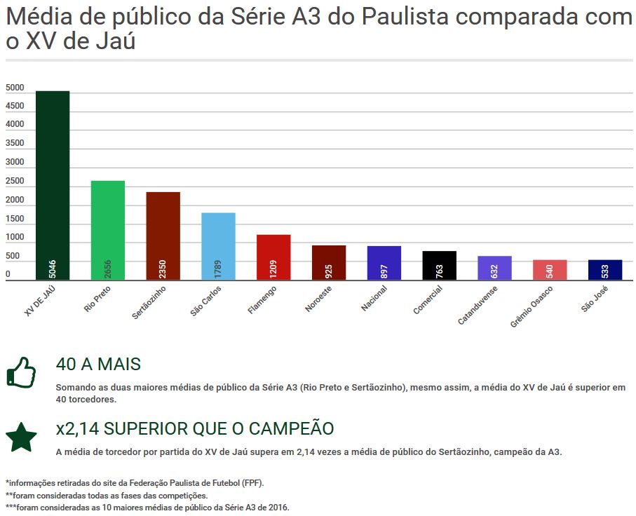 Segundona: Torcida do XV de Jaú dá show e lota arquibancadas 7 0002050217860 img