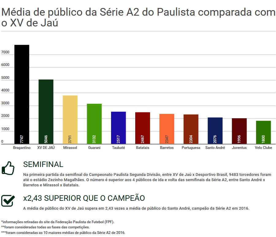 Segundona: Torcida do XV de Jaú dá show e lota arquibancadas 8 0002050217861 img