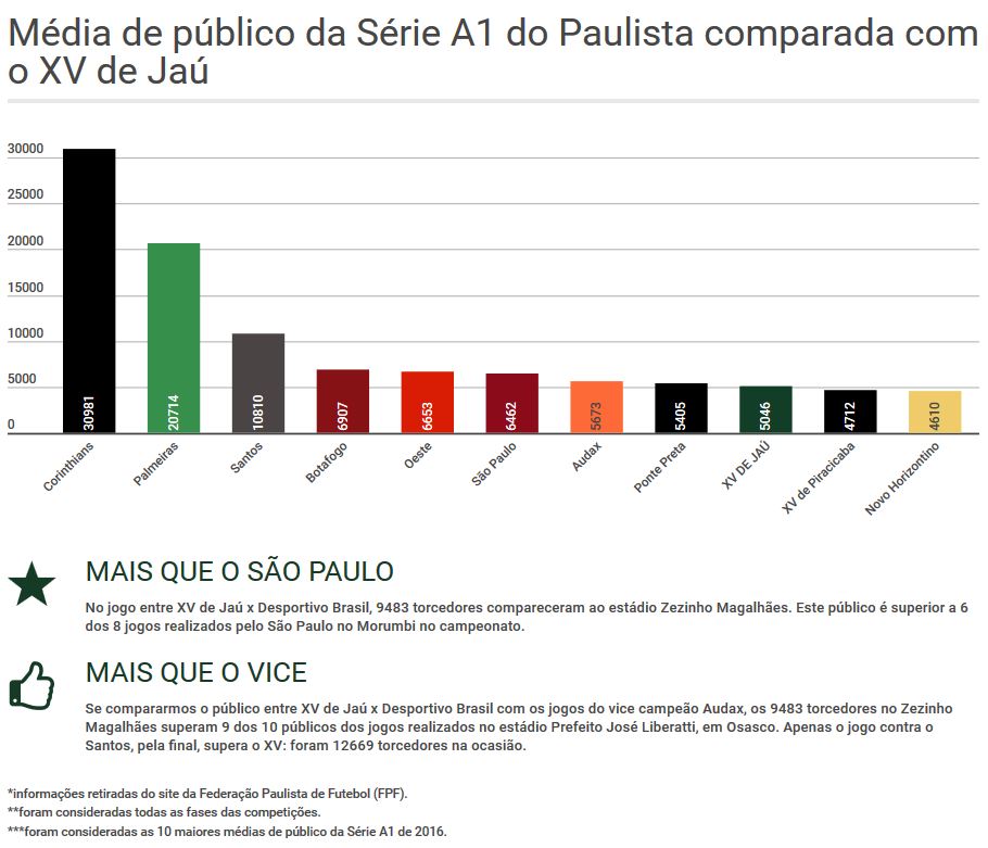 Segundona: Torcida do XV de Jaú dá show e lota arquibancadas 9 0002050217862 img