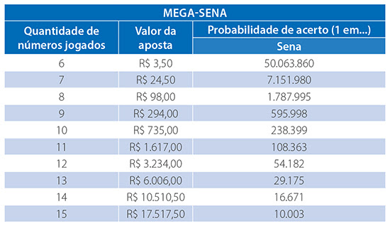 Mega-Sena acumula e prêmio chega a R$ 32 milhões