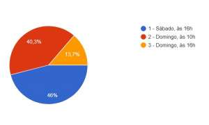 Copa Paulista: Noroeste divulga resultado da pesquisa de opinião de horário de jogos