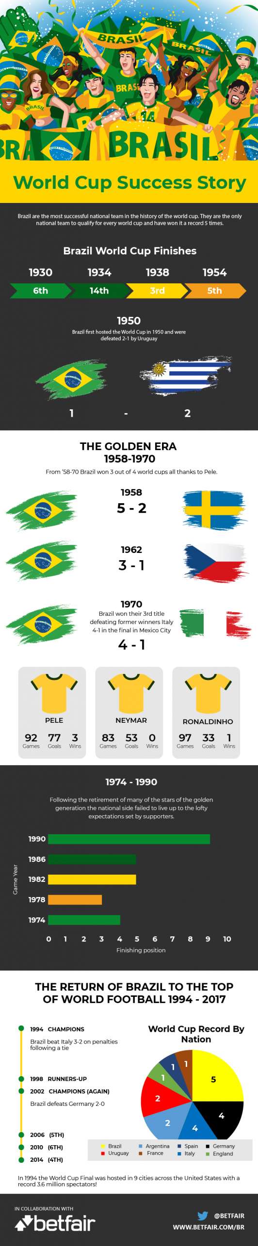 Você sabe do futebol mundial?