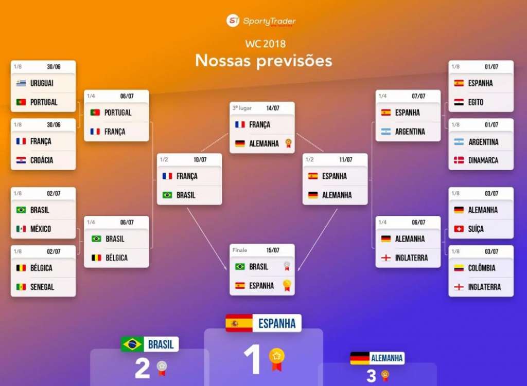 Fonte: https://www.sportytrader.pt/ - Fonte: https://www.sportytrader.pt/