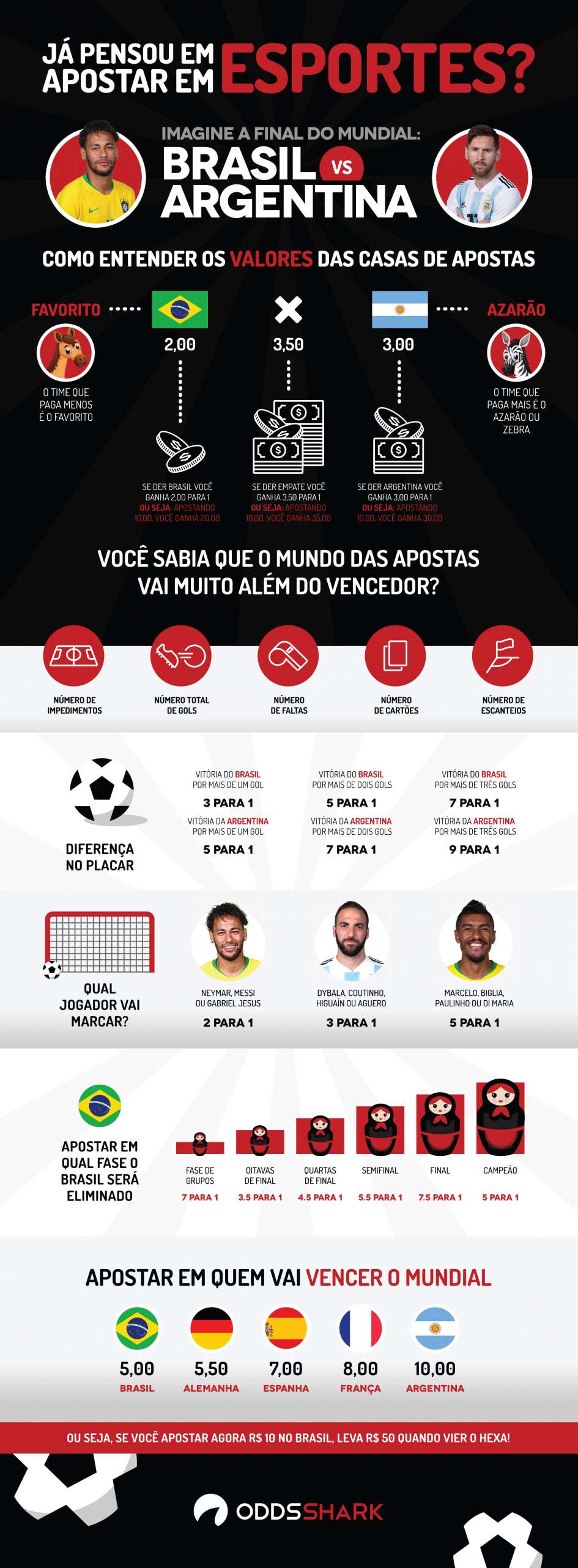 Infográfico Argentina na Copa 2018