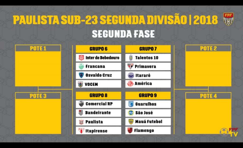 Com Paulista e Comercial na mesma chave, grupos da 2ª fase da Segundona estão definidos