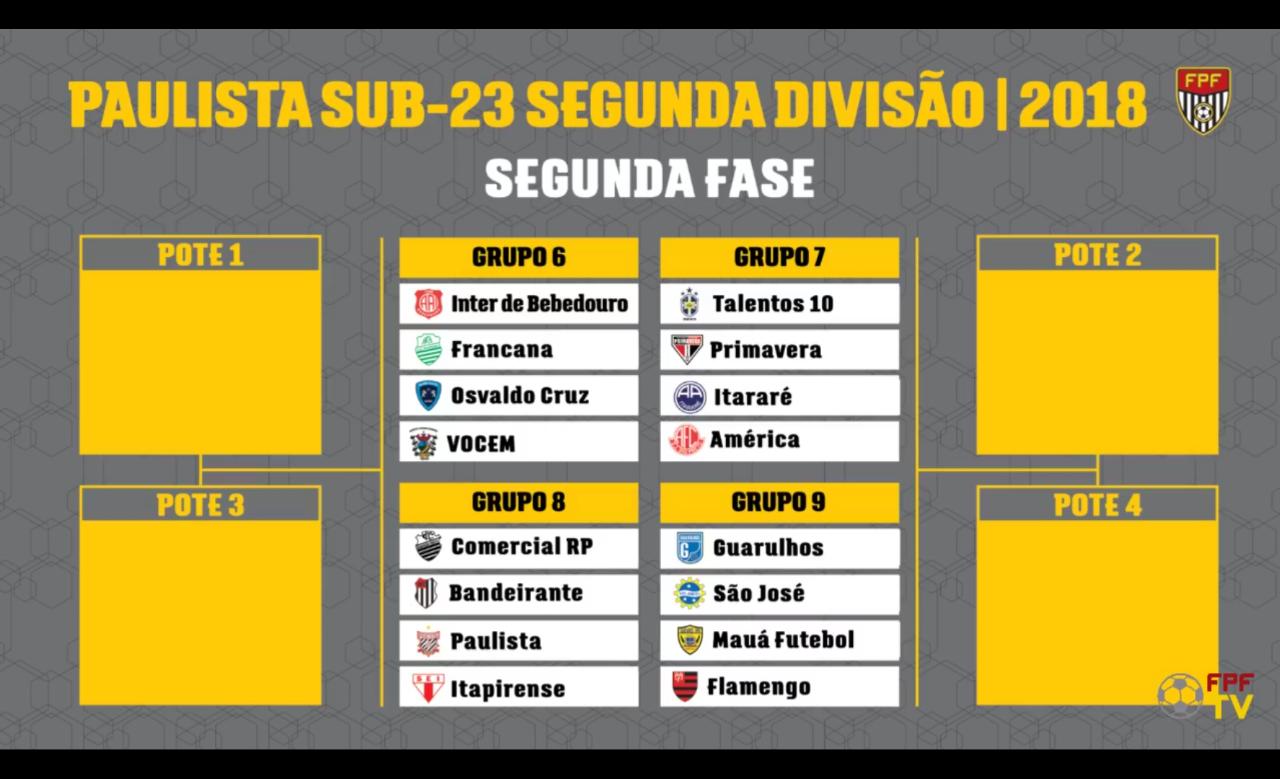 Definidos os grupos para o Paulistão Feminino Sub-17 –