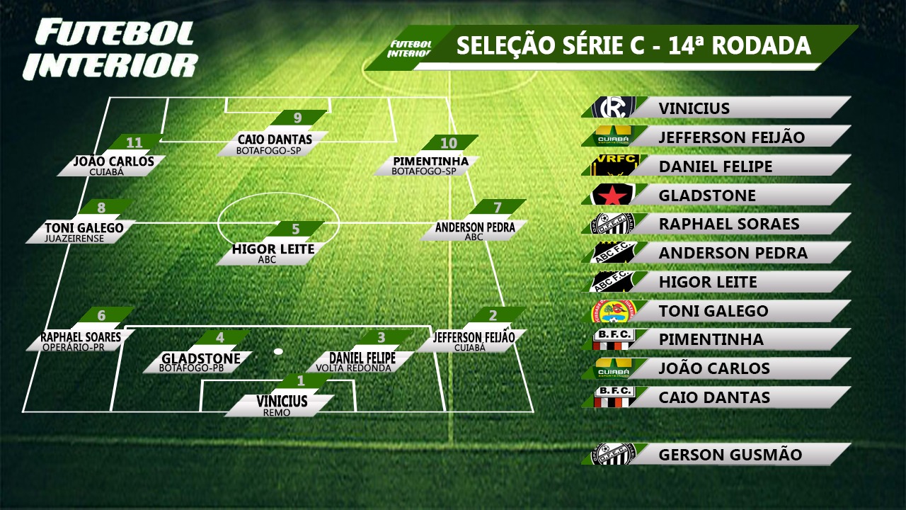 Em rodada de goleadas, Seleção FI da Série C vem com setor ofensivo endiabrado