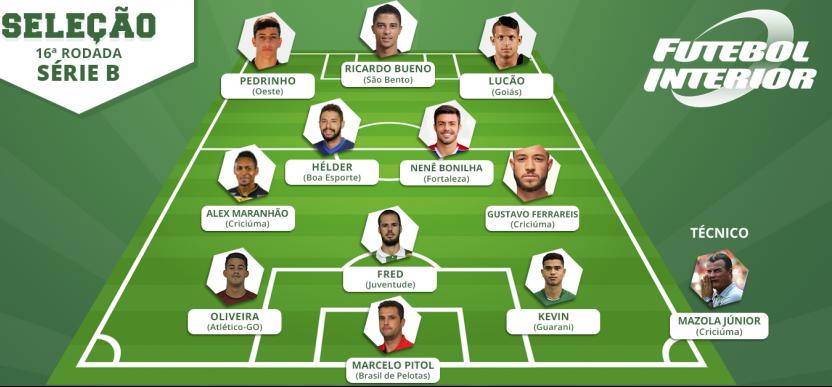 Armada no 4-3-3, Seleção FI da Série B chega com artilheiro e técnico "estrelado" 2 0002050329592 img