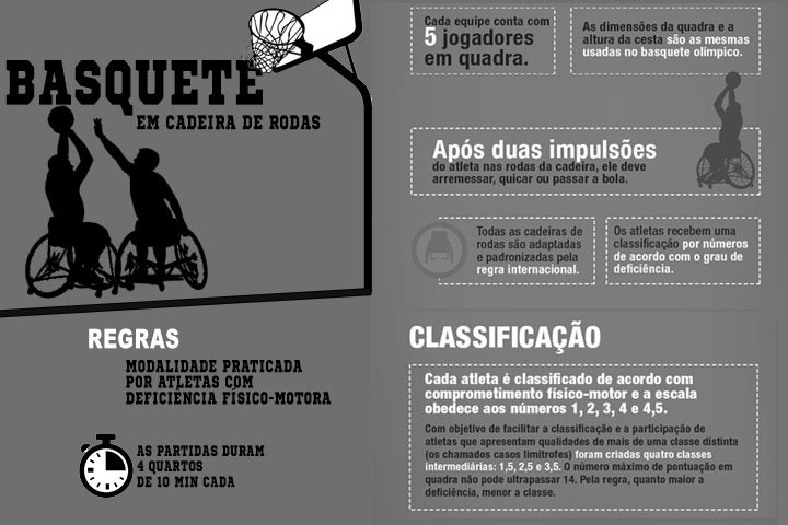 Federação Paulista de Basquete Sobre Rodas-FPBSR