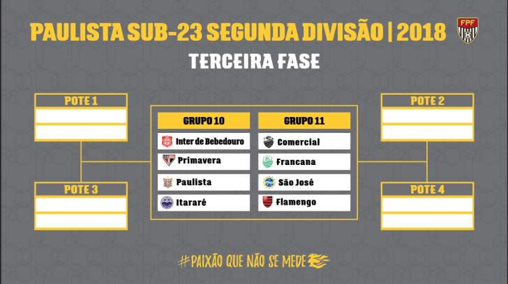 Federação Paulista de Futebol divulga tabela de jogos do Campeonato Paulista  Sub-23 da Segunda Divisão