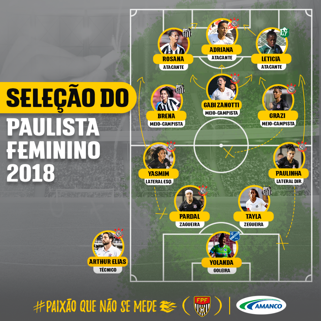 Com predomínio de finalistas, FPF premia seleção de destaques do Paulista Feminino