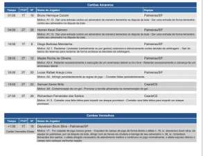 CBF aprova cartões a palmeirenses, mas árbitro se enrola em súmula, veja!
