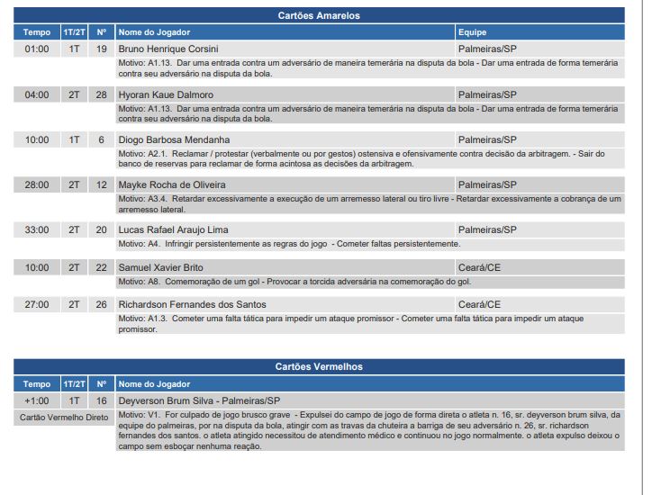 CBF aprova cartões a palmeirenses, mas árbitro se enrola em súmula, veja!