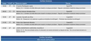 Daronco dá cartão para jogador do Sport, mas punição não consta na súmula