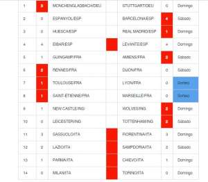 Loteca acumula com jogos no 'sorteio' e pagará R$ 1 milhão; Acompanhe no Placar FI