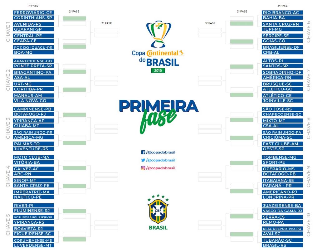 De novo: Brasil pega dois adversários de 2018 em grupo da Copa do