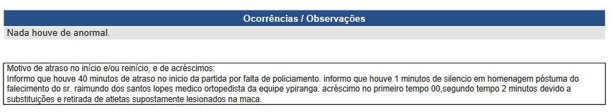 Jogadores saem do estádio em busca de PM para evitar atraso em jogo da Série D. Veja!