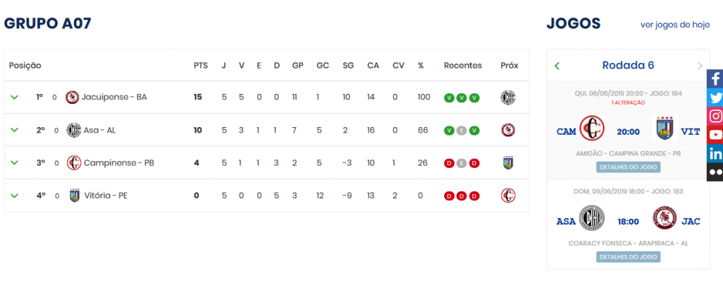Campinense-PB x Vitória-PE, pelo Grupo A07 e Sergipe-SE x Coruripe-AL, do Grupo A08