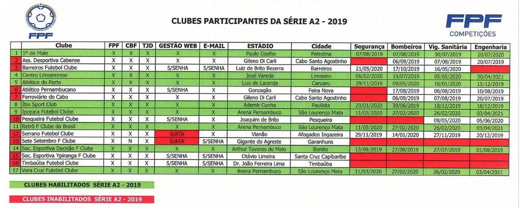 Nove clubes foram excluídos do Campeonato Pernambucano Série A2 (Foto: Reprodução/FPF-PE) - Reprodução/FPF-PE