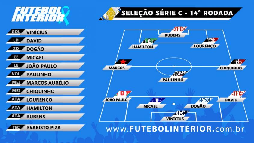 Com ex-Guarani e destaques de classificado, veja Seleção FI da 14ª rodada da Série C 2 0002050505330 img