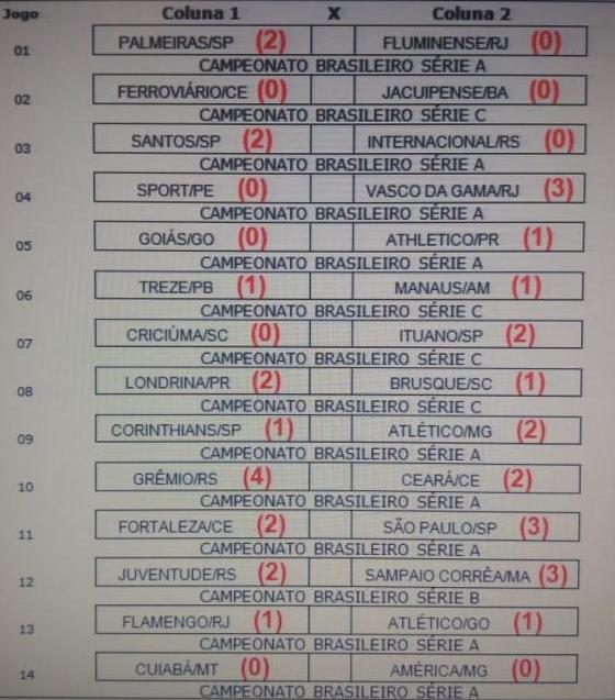 Loterias: Loteca não tem surpresas, mas aponta seis visitantes com vitórias 2 0002050506853 img