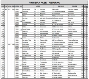CBF divulga tabela detalhada da última rodada da primeira fase da Série D