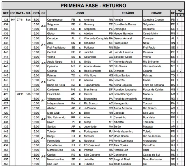 CBF divulga tabela detalhada da última rodada da primeira fase da Série D 2 0002050507058 img