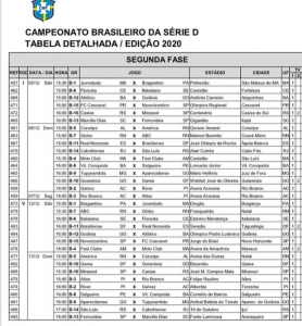 CBF divulga datas e horários dos confrontos da segunda fase da Série D