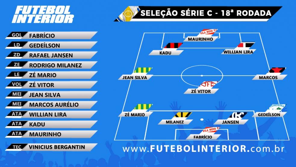 Classificados dominam Seleção FI da última rodada da primeira fase da Série C 2 0002050512603 img