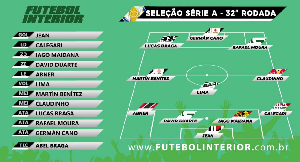 Seleção FI do Brasileirão tem He-Man e Cano no ataque e é comandada por Abel 2 0002050524421 img