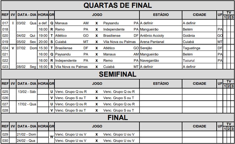 Copa Verde: Com oitavas ainda em disputa, CBF detalha quartas de final