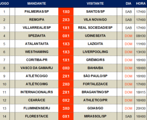 LOTERIAS: Concurso 918 da Loteca vai pagar R$ 2,7 milhões. Veja os Resultados!