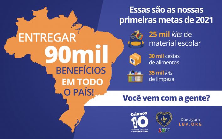 LBV: Com fome e medo, fica difícil aprender