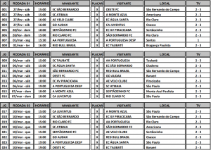 Com duelo lusitano na estreia, FPF divulga tabela detalhada do Paulista A2