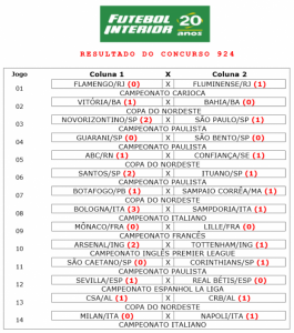 LOTERIAS: Clássicos atrapalham e nenhum apostador leva prêmio da LOTECA