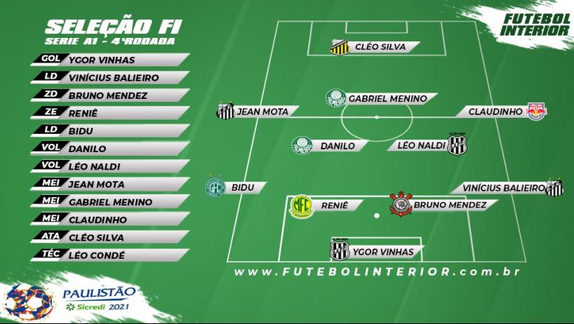 Seleção do Paulistão vem com quarteto finalista da Libertadores 2 0002050535765 img