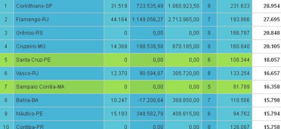 Sr. Goool - Futebol, Ranking e Estatísticas