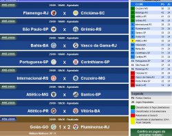 Grito da Galera: Internauta elogia coberturas das Séries C e D