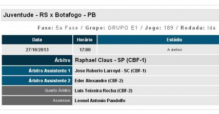 Série D: CBF divulga detalhes da final sem ao menos saber onde será o jogo