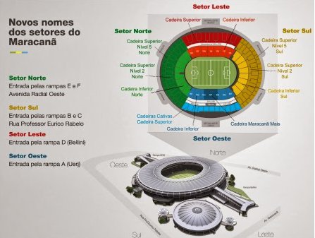 Flamengo x Botafogo – Motivos de sobra para ser o jogo da vida!
