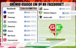 Grêmio Osasco está entre os 10 clubes com mais torcedores no facebook