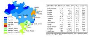 Clodoaldo Dechichi: Efeitos térmicos e grandes deslocamentos marcam a Copa de 2014