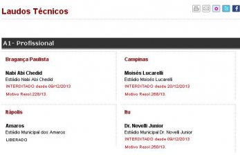 Presente de grego? Federação Paulista interdita estádio da Ponte Preta