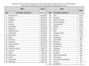 Futebol Melhor comemora 1 ano com 700 mil sócios e R$ 100 milhões de receita