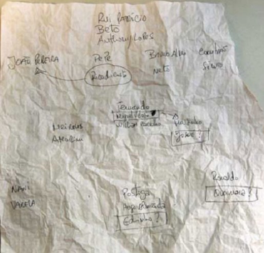 Copa 2014: Rascunho de convocados de Portugal para o Mundial é encontrado