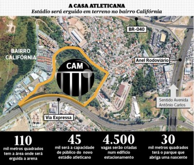 Atlético-MG revela plano de construção de Arena para 2017