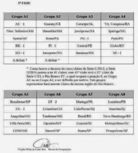 Estão definidos os grupos do Campeonato Brasileiro da Série D. Confira!