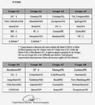 Estão definidos os grupos do Campeonato Brasileiro da Série D. Confira!