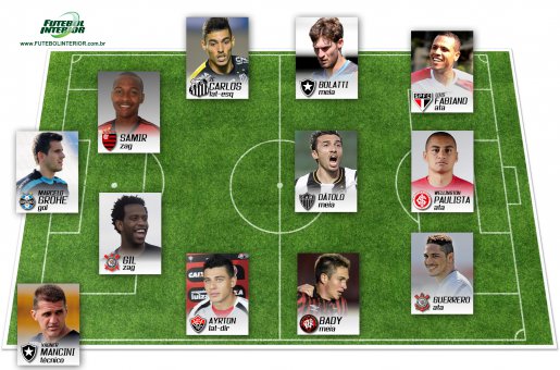 Seleção FI do BRASILEIRÃO CHEVROLET dá moral para recuperação do Botafogo 2 0002048194322 img