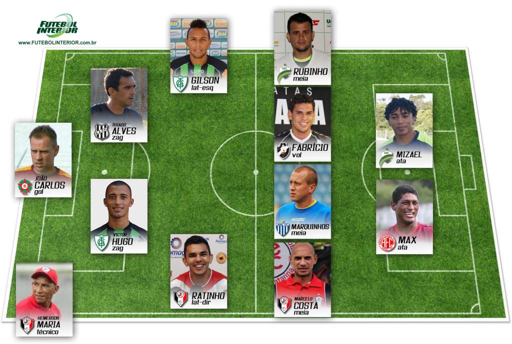 Seleção FI da Série B tem destaques de líderes e goleadores 2 0002050012843 img